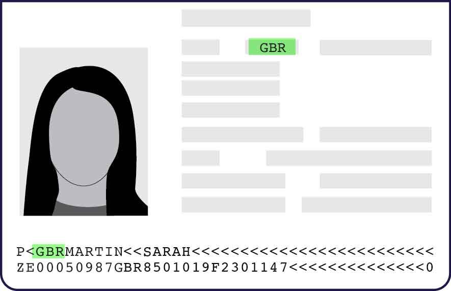 Passport showing Country Code